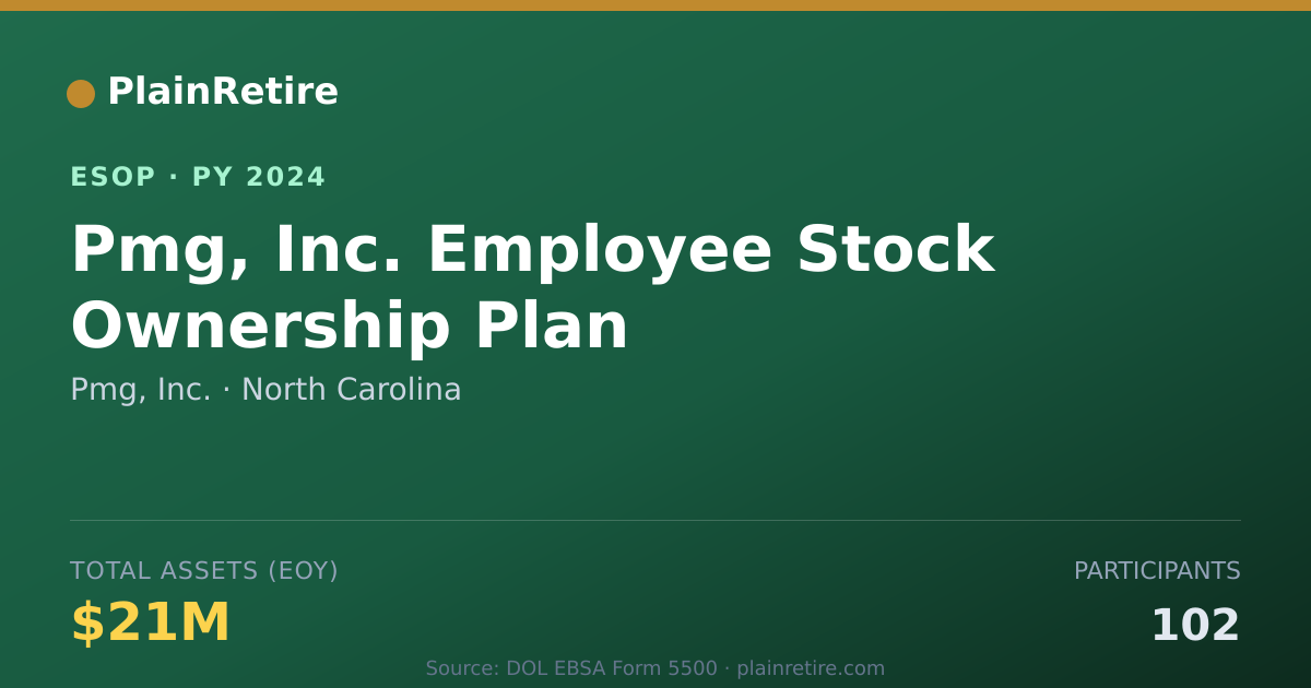 Shareable card for Pmg, Inc. ESOP (2024)