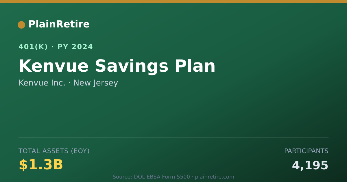 Shareable card for Kenvue Inc. 401(k) Plan (2024)