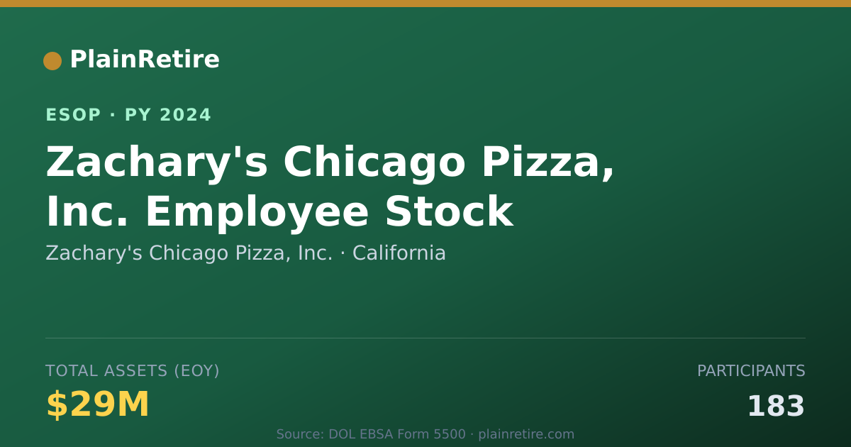 Shareable card for Zachary's Chicago Pizza, Inc. ESOP (2024)