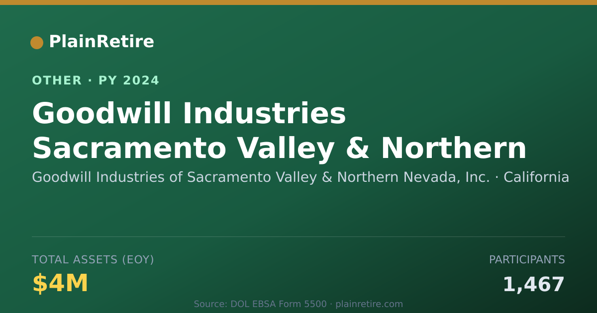 Shareable card for Goodwill Industries of Sacramento Val Retirement Plan (2024)