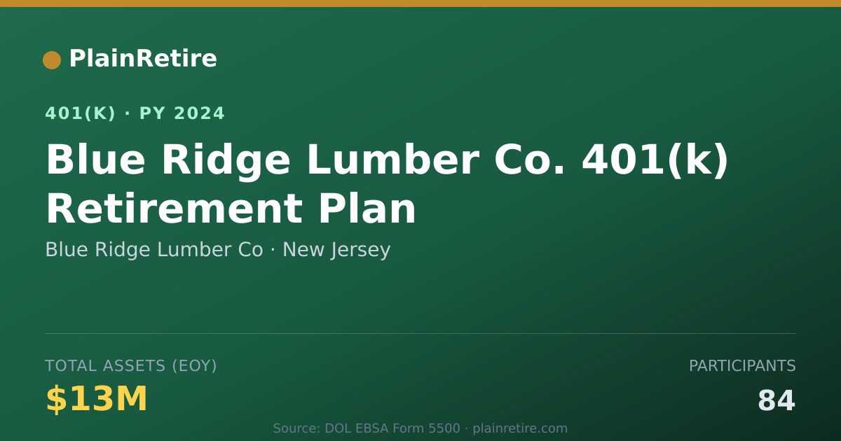 Shareable card for Blue Ridge Lumber Co 401(k) Plan (2024)