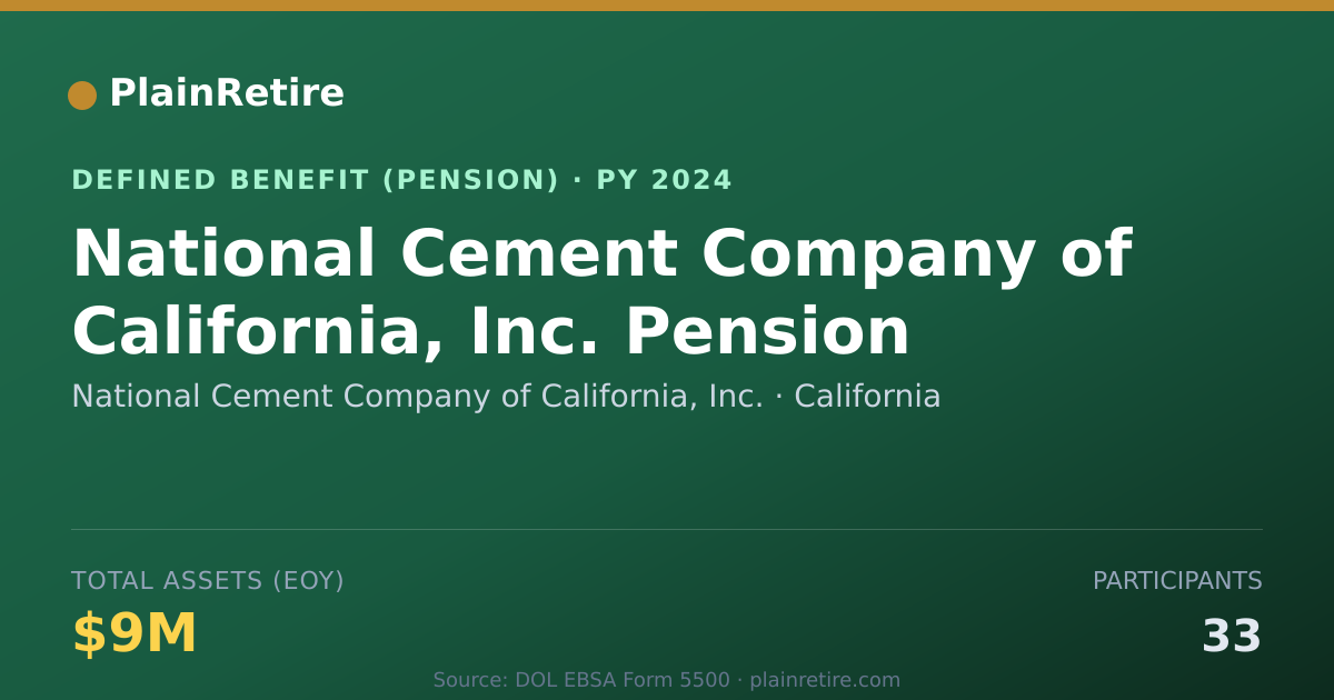 Shareable card for National Cement Company of California, I Pension Plan (2024)