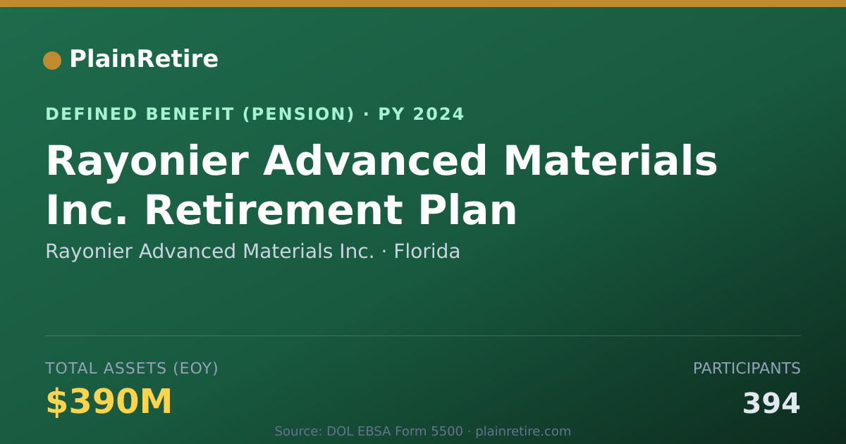 Shareable card for Rayonier Advanced Materials Inc. Pension Plan (2024)