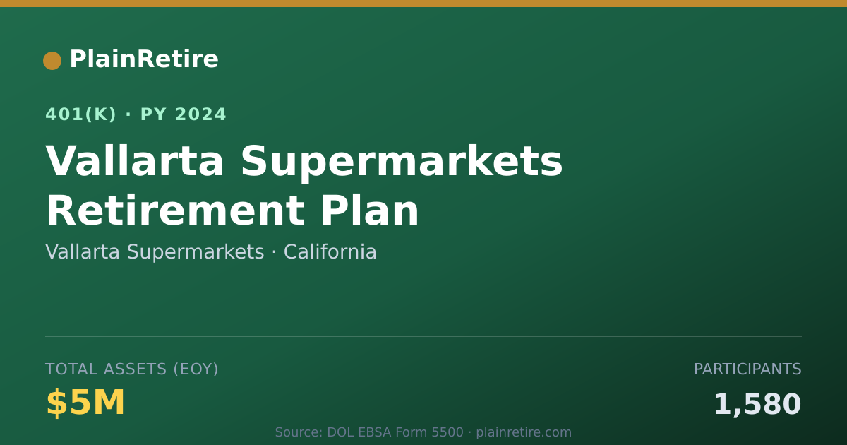 Shareable card for Vallarta Supermarkets 401(k) Plan (2024)
