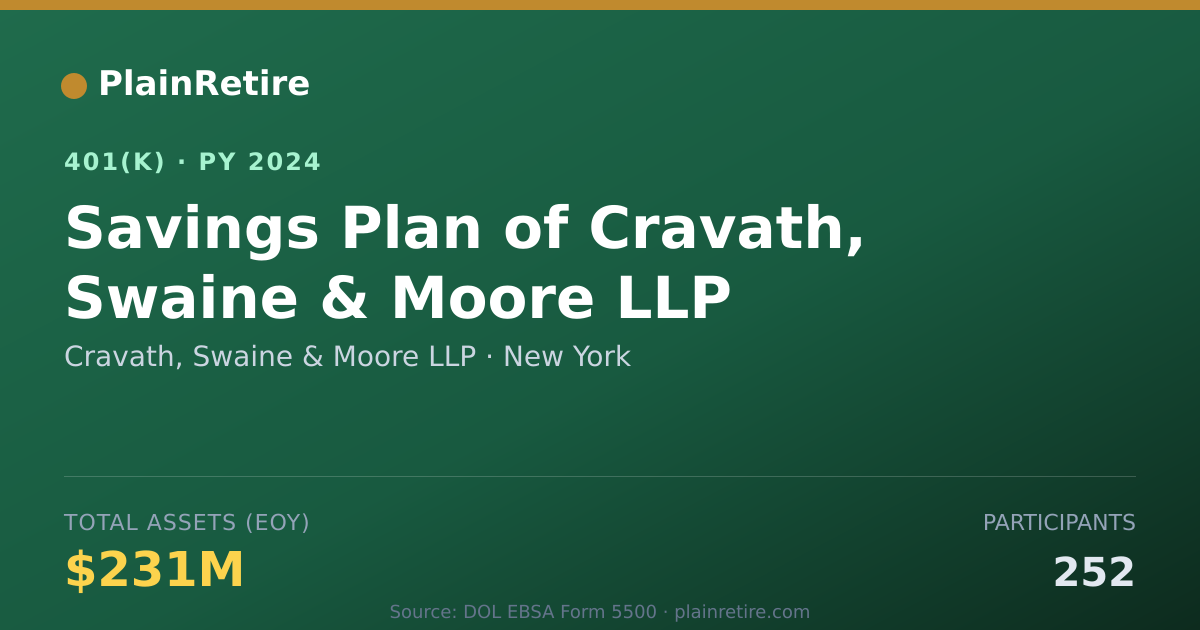 Shareable card for Cravath, Swaine & Moore LLP 401(k) Plan (2024)