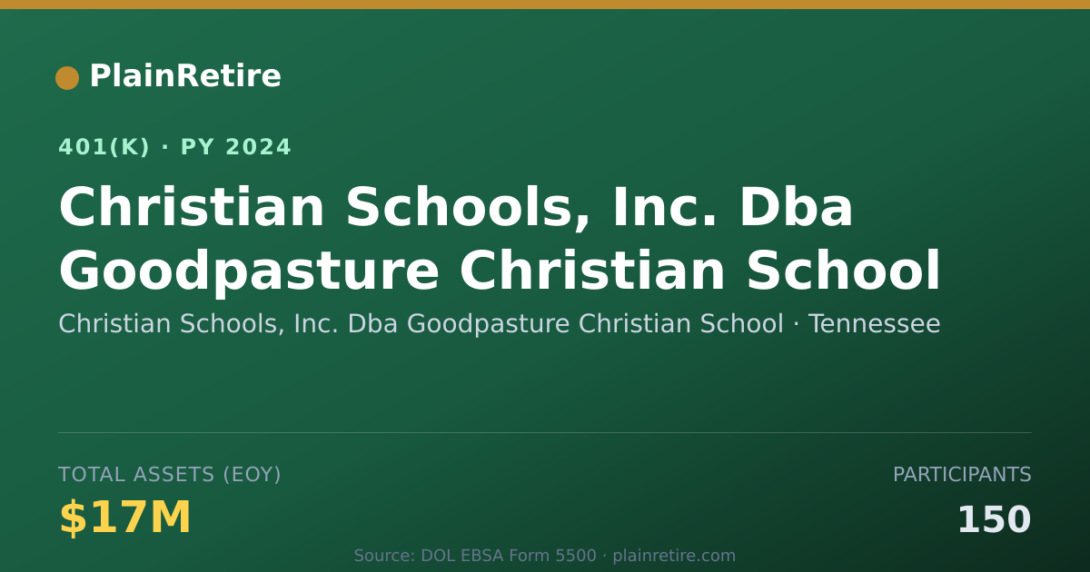 Shareable card for Christian Schools, Inc. Dba Goodpasture C 401(k) Plan (2024)