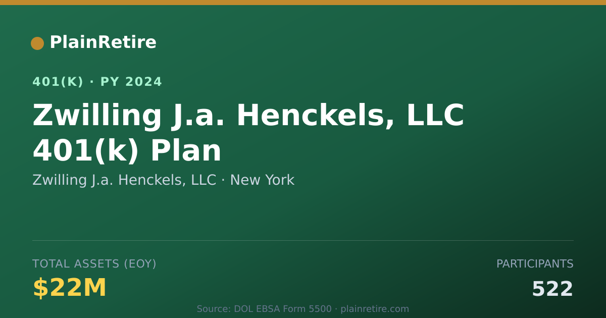 Shareable card for Zwilling J.a. Henckels, LLC 401(k) Plan (2024)
