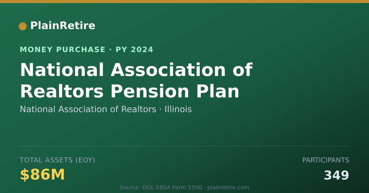 Shareable card for National Association of Realtors Money Purchase Plan (2024)