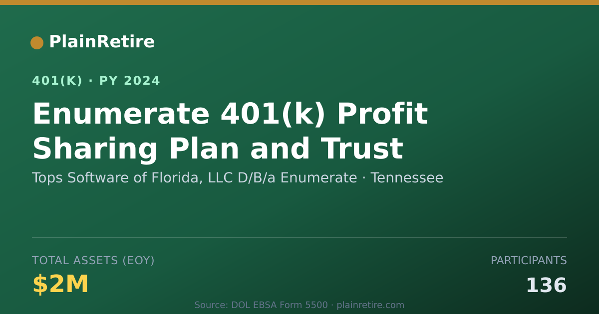 Shareable card for Tops Software of Florida, LLC D/B/a Enume 401(k) Plan (2024)