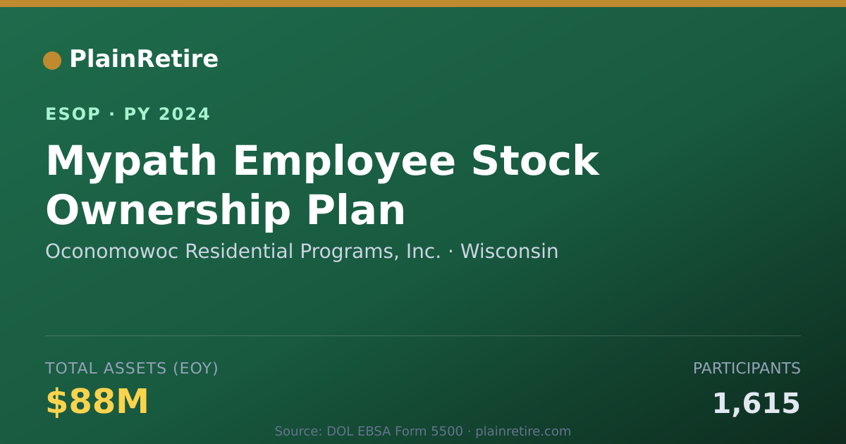 Shareable card for Oconomowoc Residential Programs, Inc. ESOP (2024)
