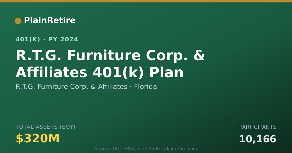 Shareable card for R.T.G. Furniture Corp. & Affiliates 401(k) Plan (2024)