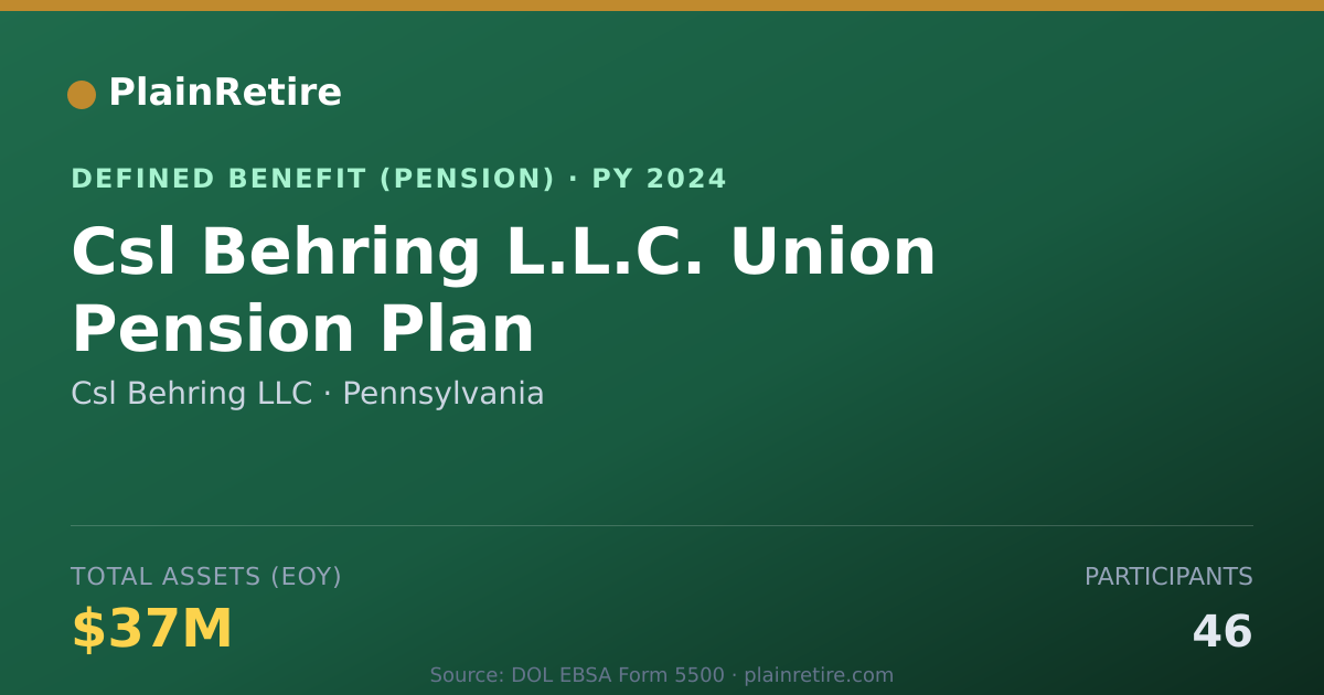 Shareable card for Csl Behring LLC Pension Plan (2024)