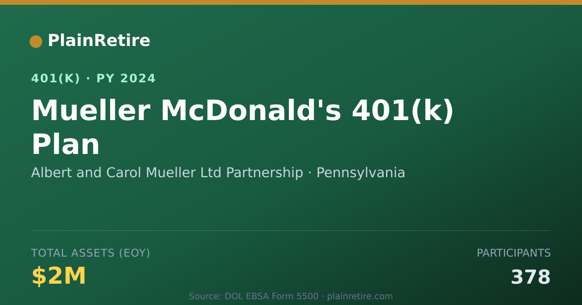 Shareable card for Albert and Carol Mueller Ltd Partnership 401(k) Plan (2024)