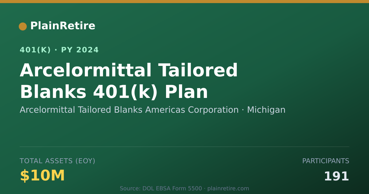 Shareable card for Arcelormittal Tailored Blanks Americas Co 401(k) Plan (2024)