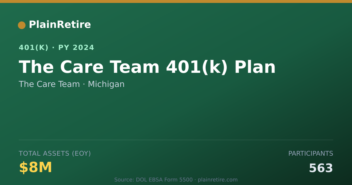 Shareable card for The Care Team 401(k) Plan (2024)