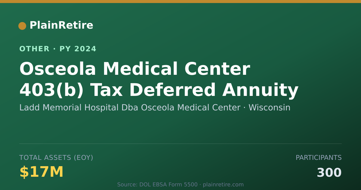 Shareable card for Ladd Memorial Hospital Dba Osceola Me Retirement Plan (2024)