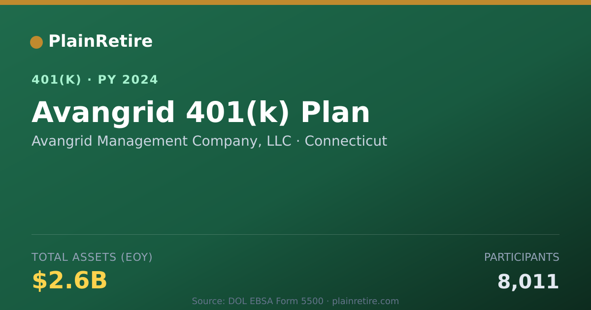 Shareable card for Avangrid Management Company, LLC 401(k) Plan (2024)