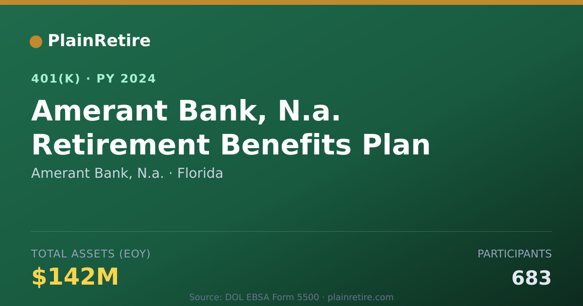 Shareable card for Amerant Bank, N.a. 401(k) Plan (2024)