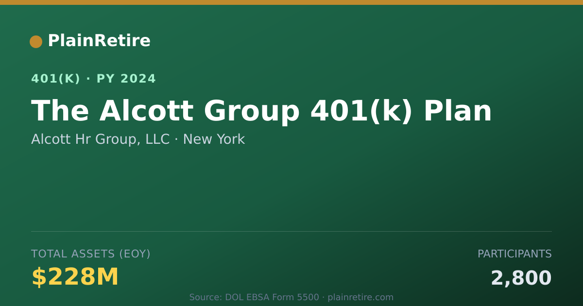 Shareable card for Alcott Hr Group, LLC 401(k) Plan (2024)