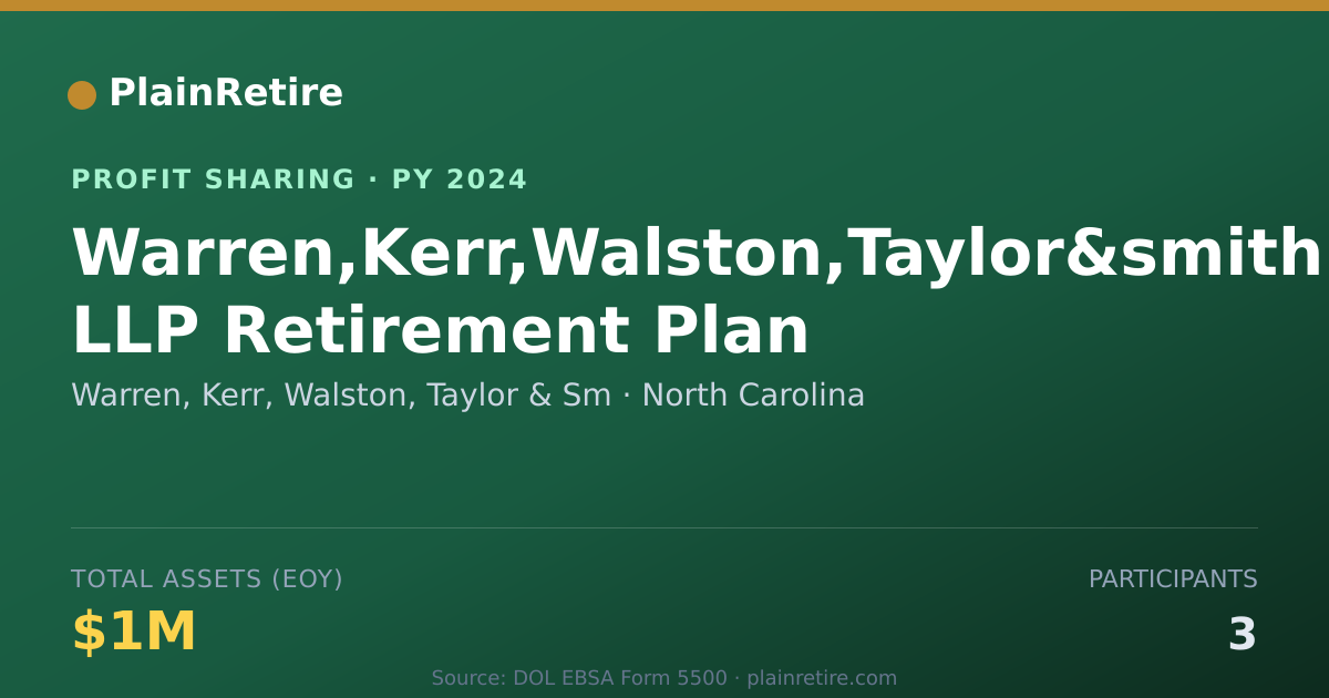 Shareable card for Warren, Kerr, Walston, Taylor & S Profit Sharing Plan (2024)