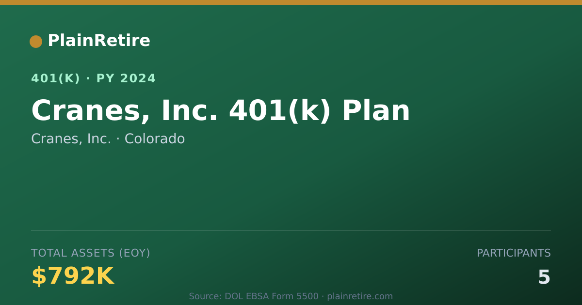 Shareable card for Cranes, Inc. 401(k) Plan (2024)