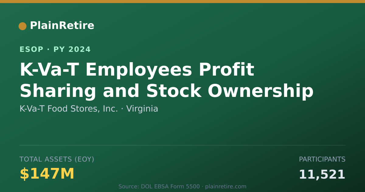 Shareable card for K-Va-T Food Stores, Inc. ESOP (2024)