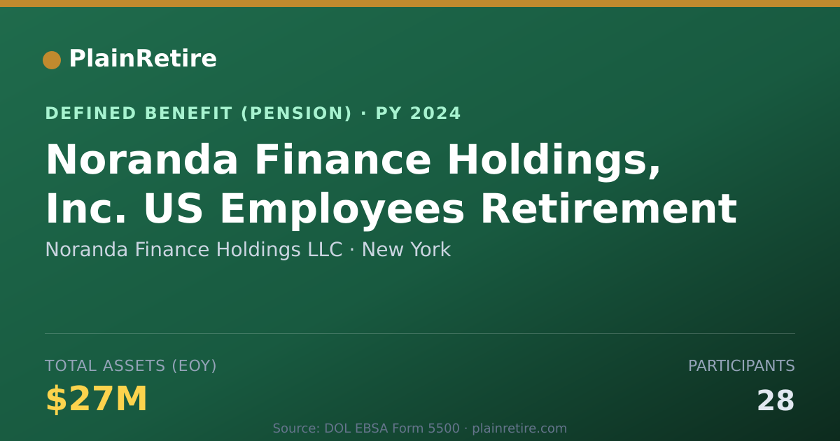 Shareable card for Noranda Finance Holdings LLC Pension Plan (2024)