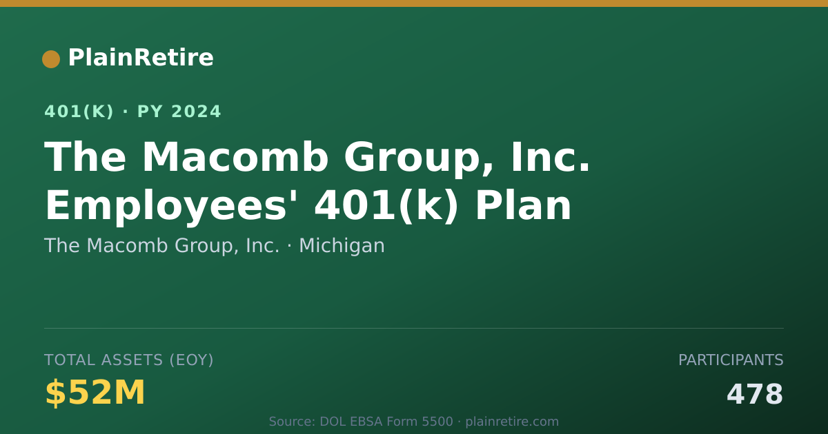 Shareable card for The Macomb Group, Inc. 401(k) Plan (2024)