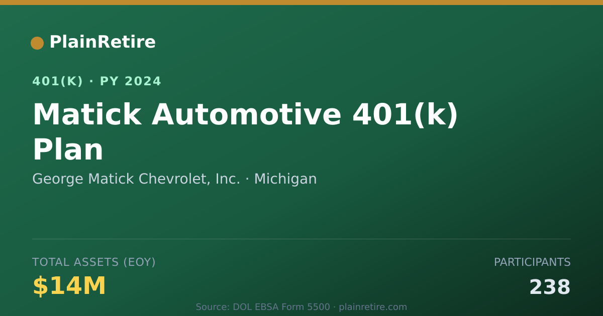 Shareable card for George Matick Chevrolet, Inc. 401(k) Plan (2024)