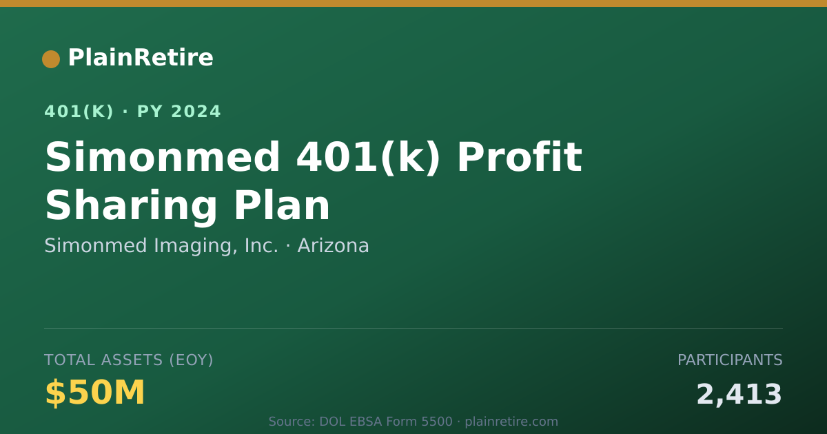 Shareable card for Simonmed Imaging, Inc. 401(k) Plan (2024)