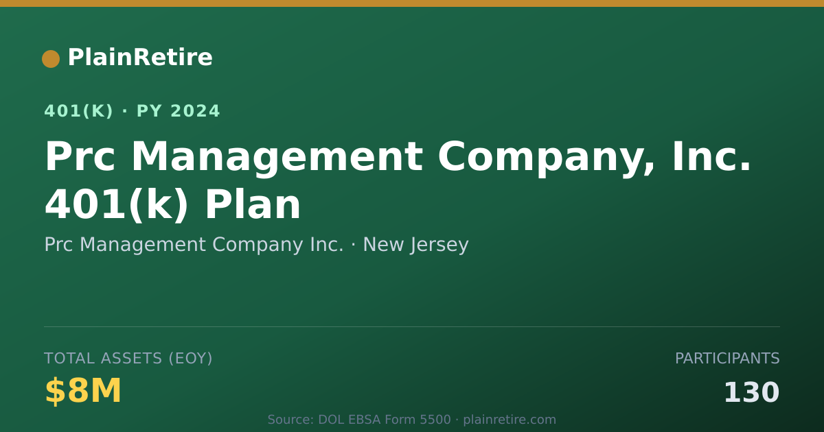 Shareable card for Prc Management Company Inc. 401(k) Plan (2024)