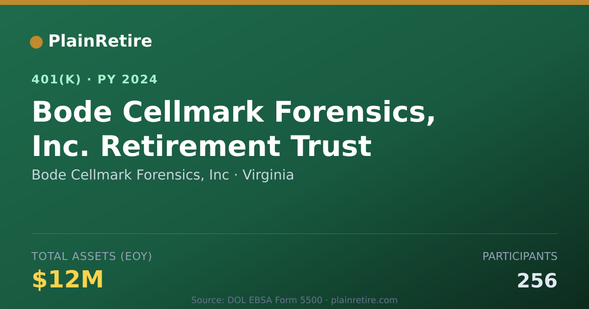 Shareable card for Bode Cellmark Forensics, Inc 401(k) Plan (2024)