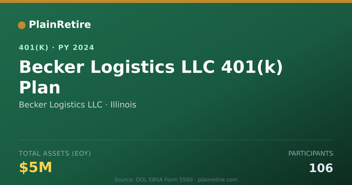 Shareable card for Becker Logistics LLC 401(k) Plan (2024)