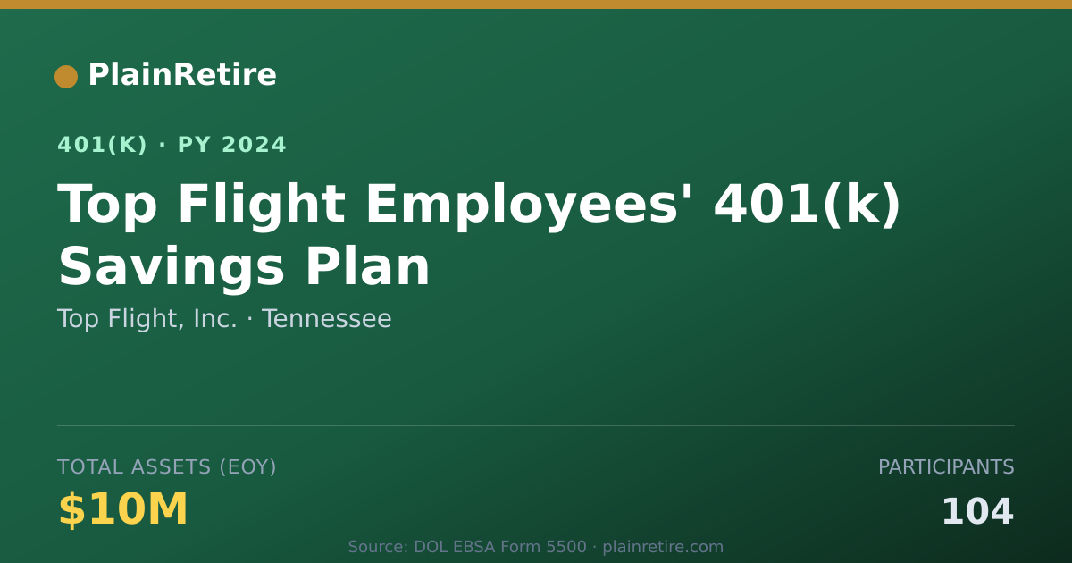 Shareable card for Top Flight, Inc. 401(k) Plan (2024)