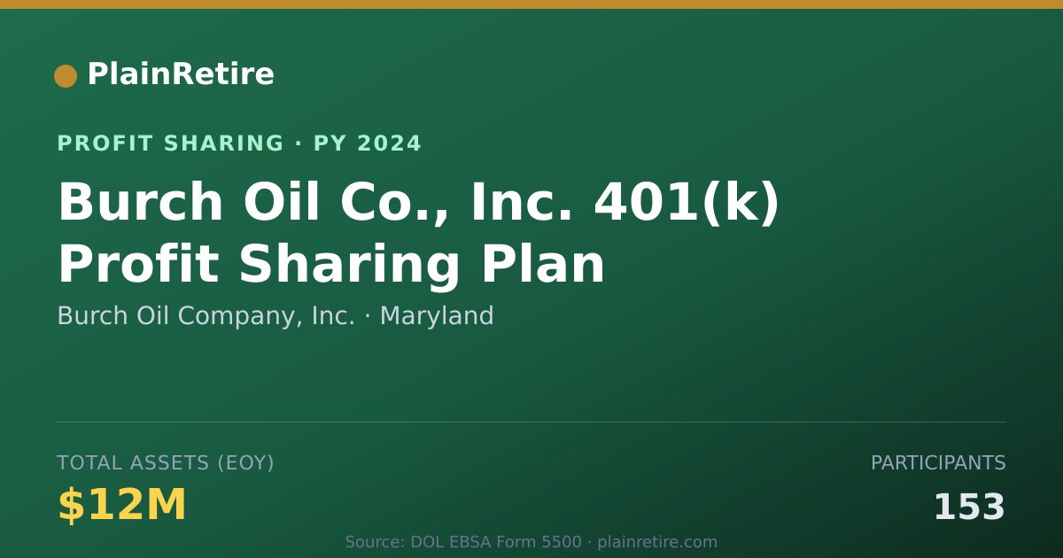 Shareable card for Burch Oil Company, Inc. Profit Sharing Plan (2024)