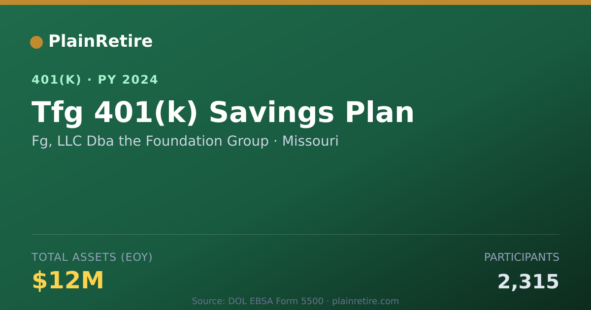 Shareable card for Fg, LLC Dba the Foundation Group 401(k) Plan (2024)