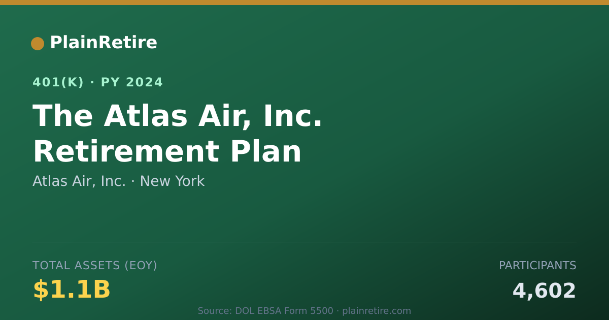 Shareable card for Atlas Air, Inc. 401(k) Plan (2024)
