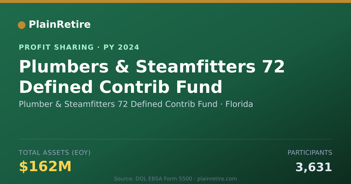 Shareable card for Plumber & Steamfitters 72 Defined Profit Sharing Plan (2024)
