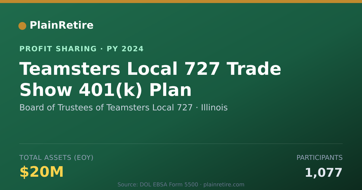 Shareable card for Board of Trustees of Teamsters Lo Profit Sharing Plan (2024)
