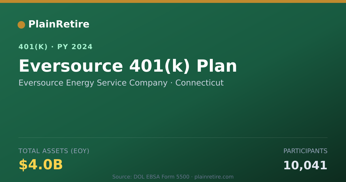 Shareable card for Eversource Energy Service Company 401(k) Plan (2024)