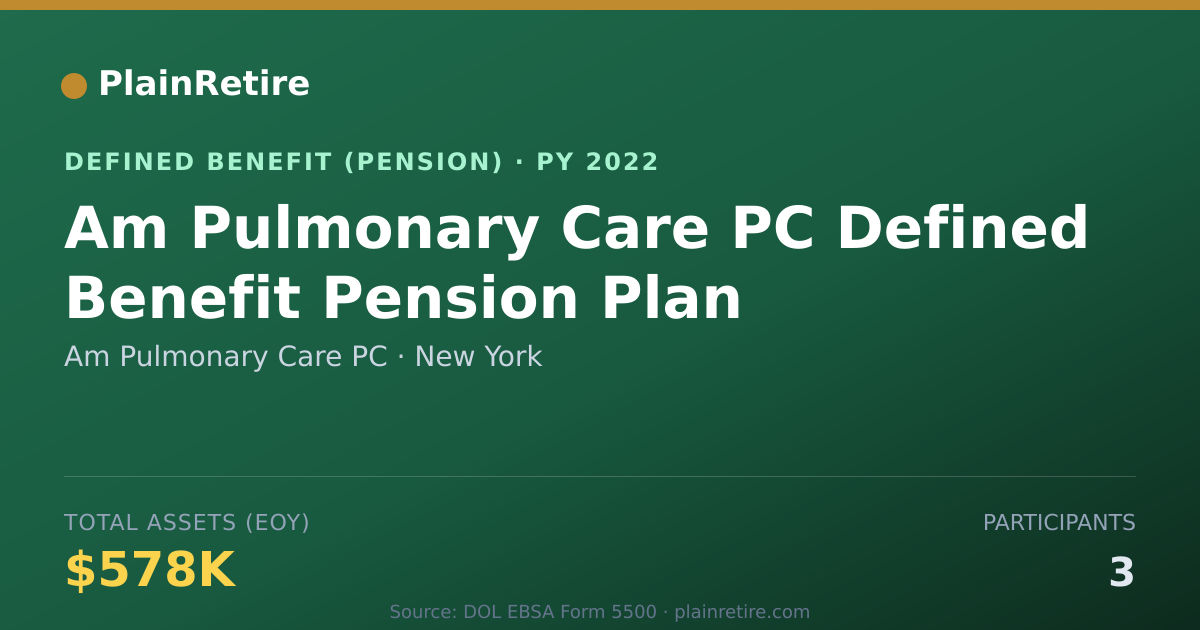 Shareable card for Am Pulmonary Care PC Pension Plan (2022)