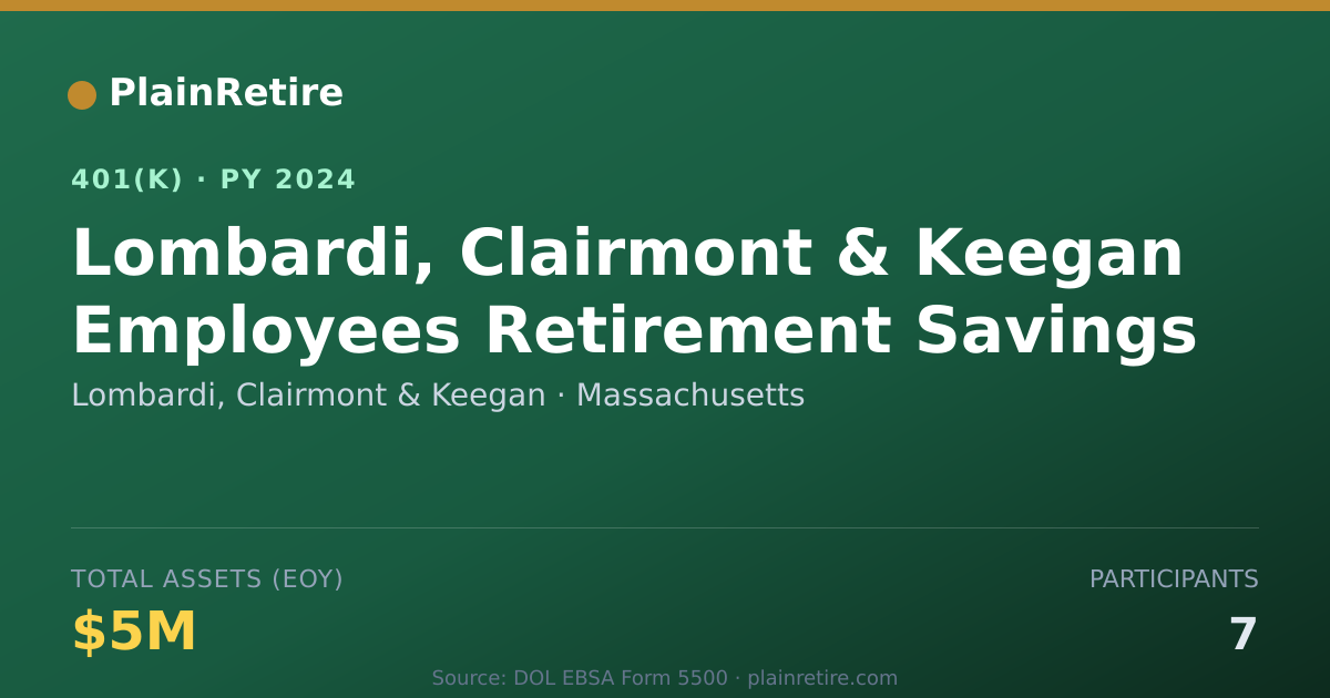Shareable card for Lombardi, Clairmont & Keegan 401(k) Plan (2024)