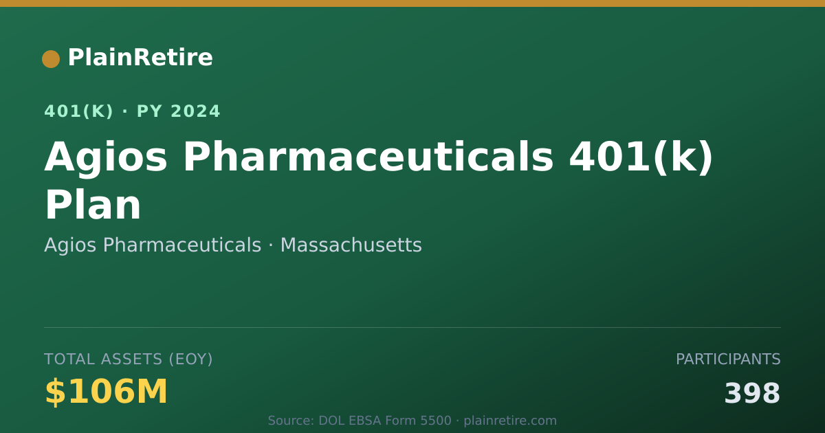 Shareable card for Agios Pharmaceuticals 401(k) Plan (2024)