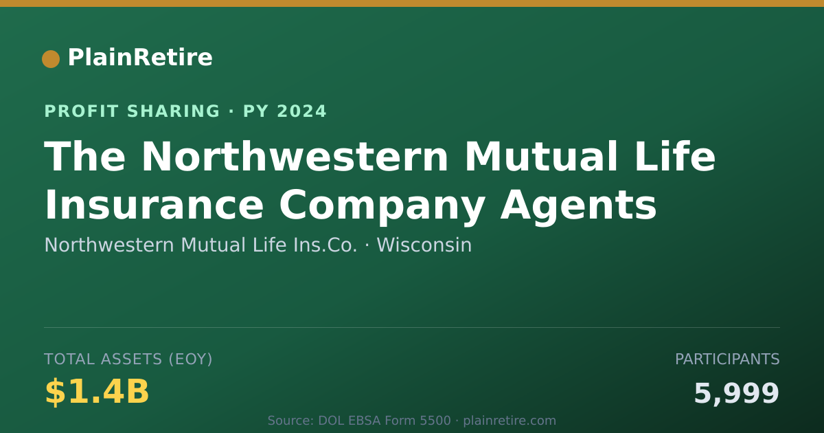 Shareable card for Northwestern Mutual Life Ins.Co. Profit Sharing Plan (2024)