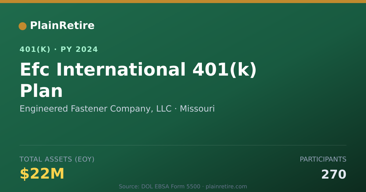 Shareable card for Engineered Fastener Company, LLC 401(k) Plan (2024)