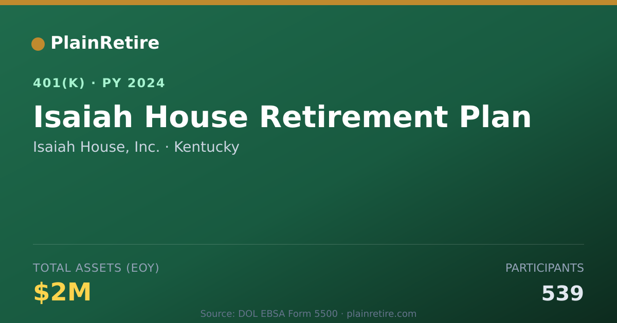 Shareable card for Isaiah House, Inc. 401(k) Plan (2024)