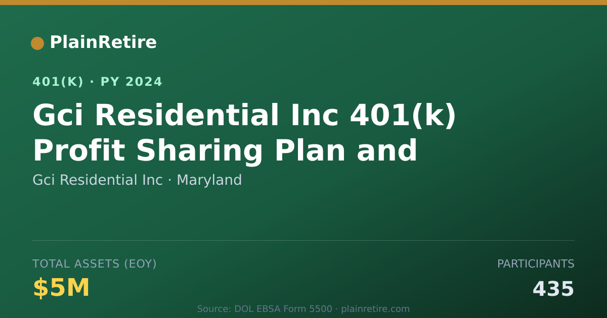 Shareable card for Gci Residential Inc 401(k) Plan (2024)