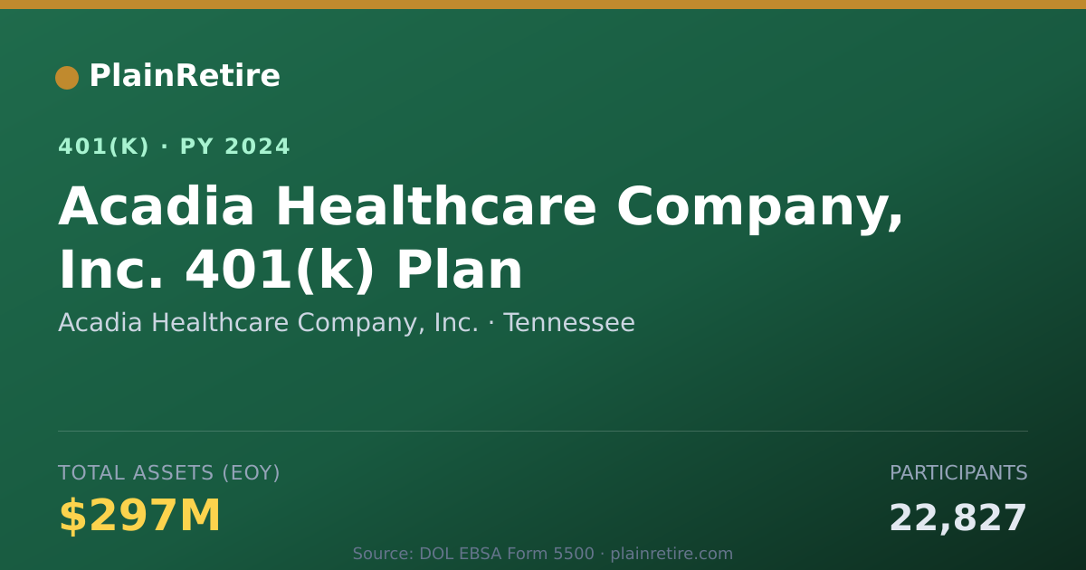 Shareable card for Acadia Healthcare Company, Inc. 401(k) Plan (2024)