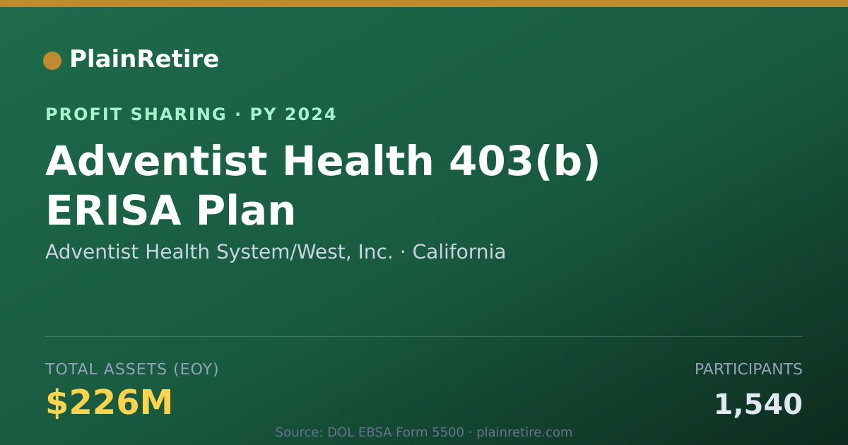 Shareable card for Adventist Health System/West, Inc Profit Sharing Plan (2024)