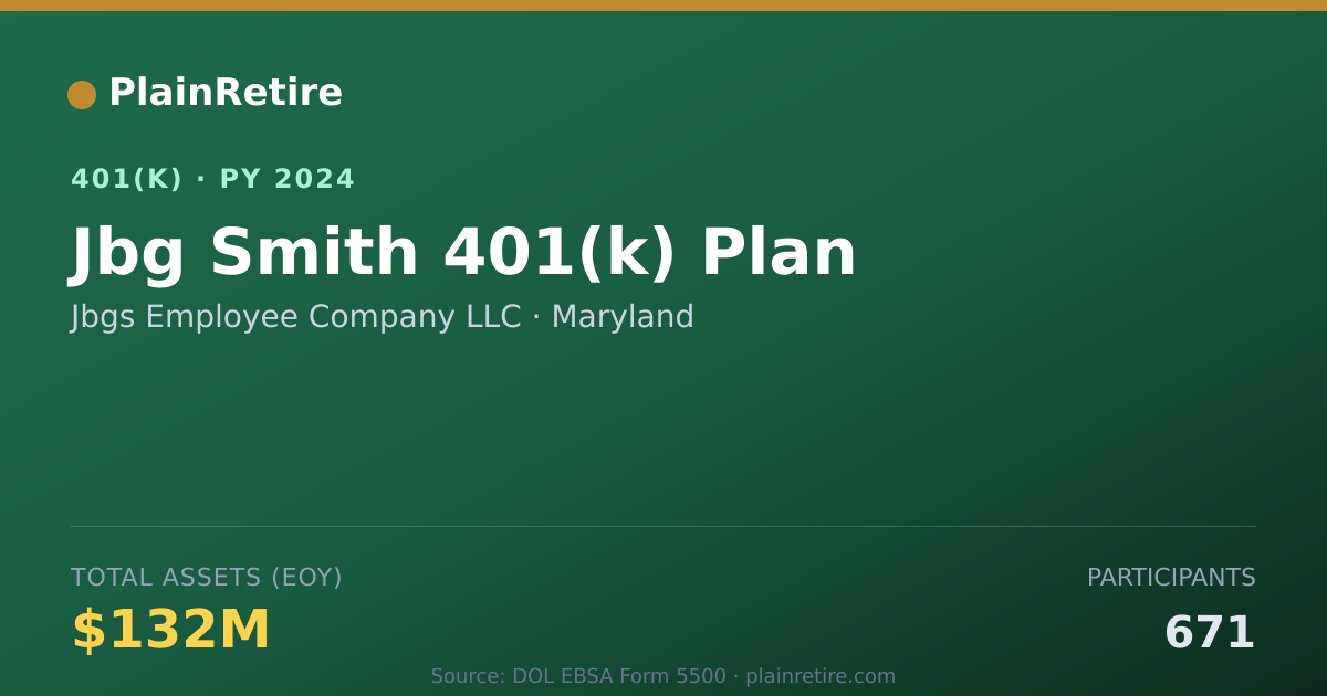 Shareable card for Jbgs Employee Company LLC 401(k) Plan (2024)